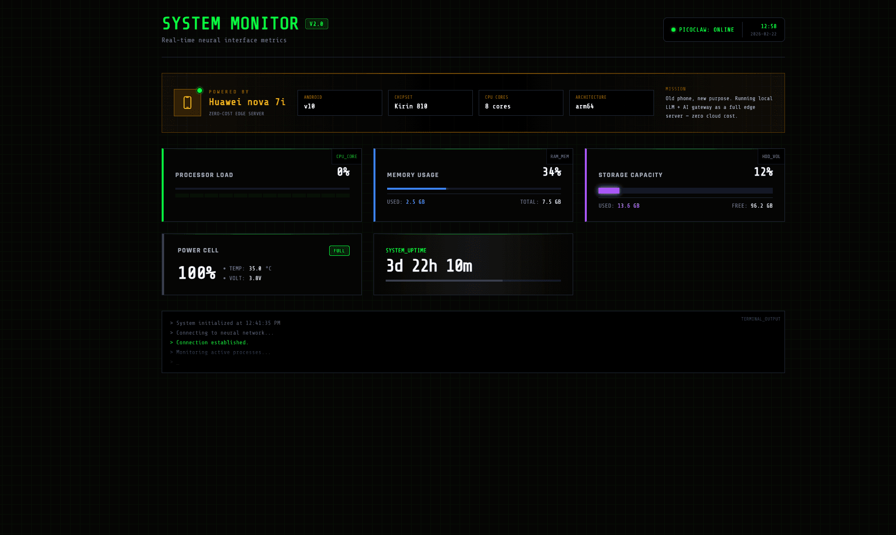 Real-time performance monitor
