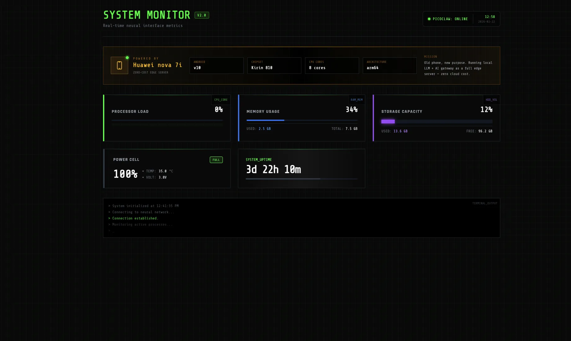 Real-time performance monitor